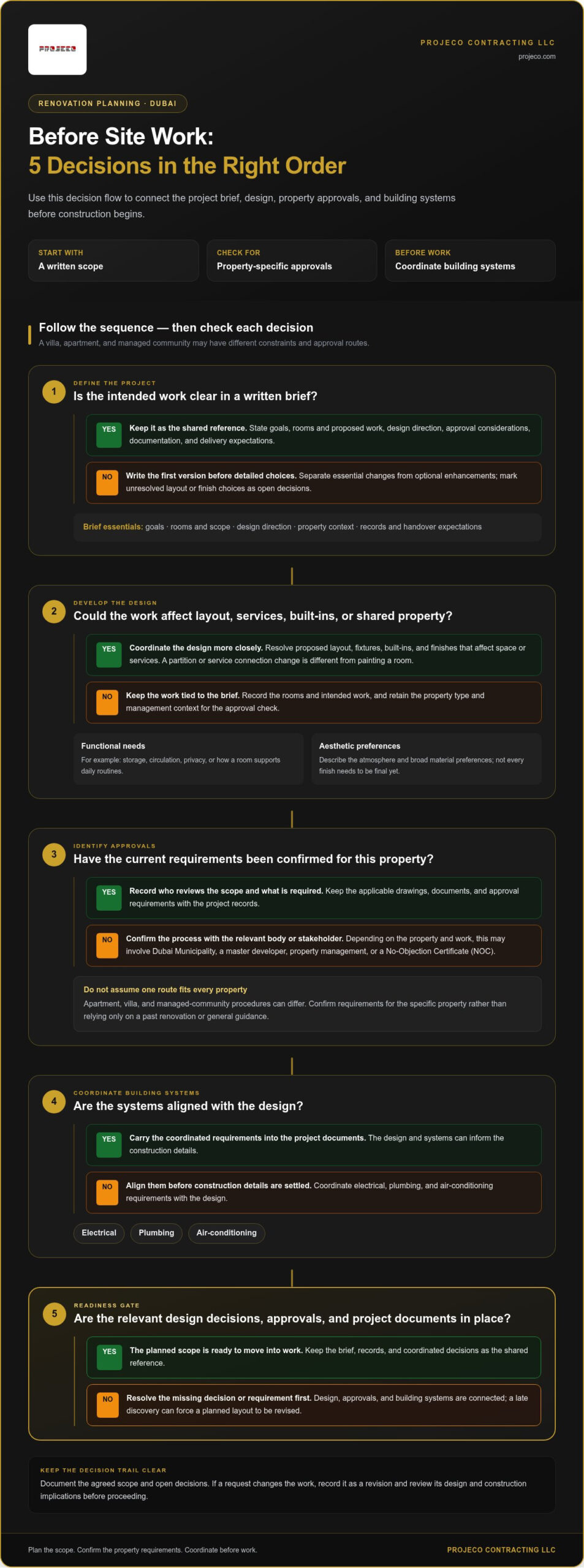 Avoiding Renovation Mistakes in Dubai: A Practical Checklist for 2026