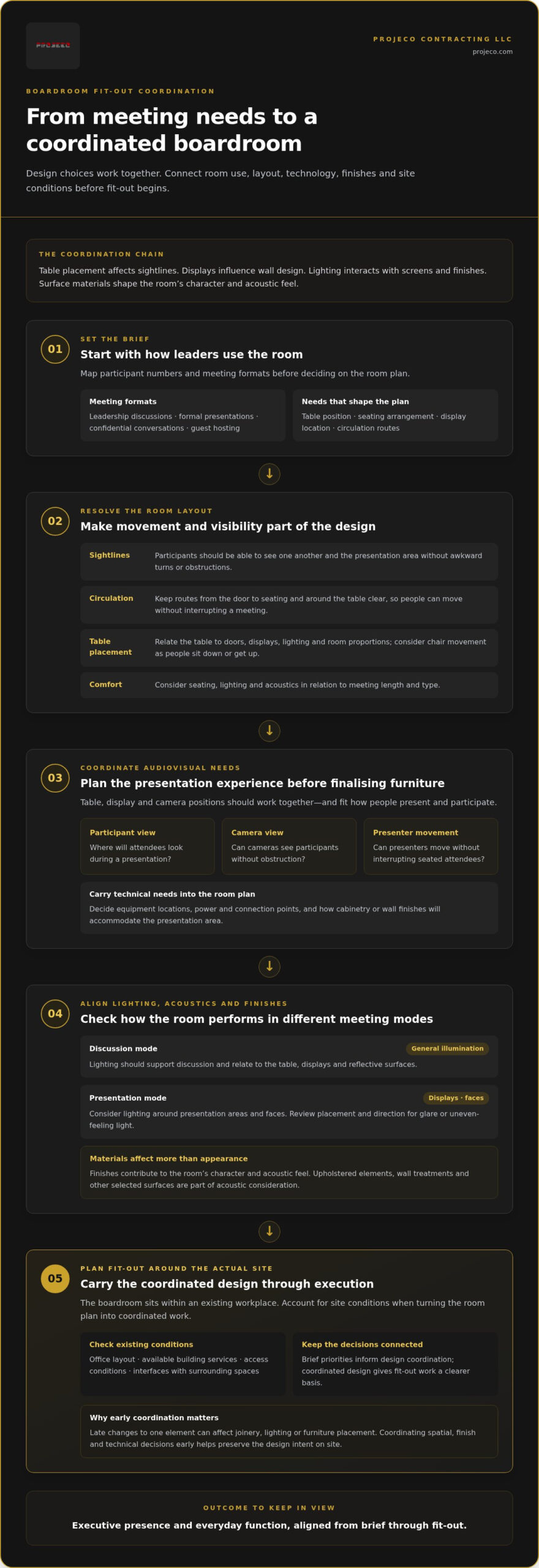 Executive Boardroom Interior Execution in the UAE: A Buyer’s Guide