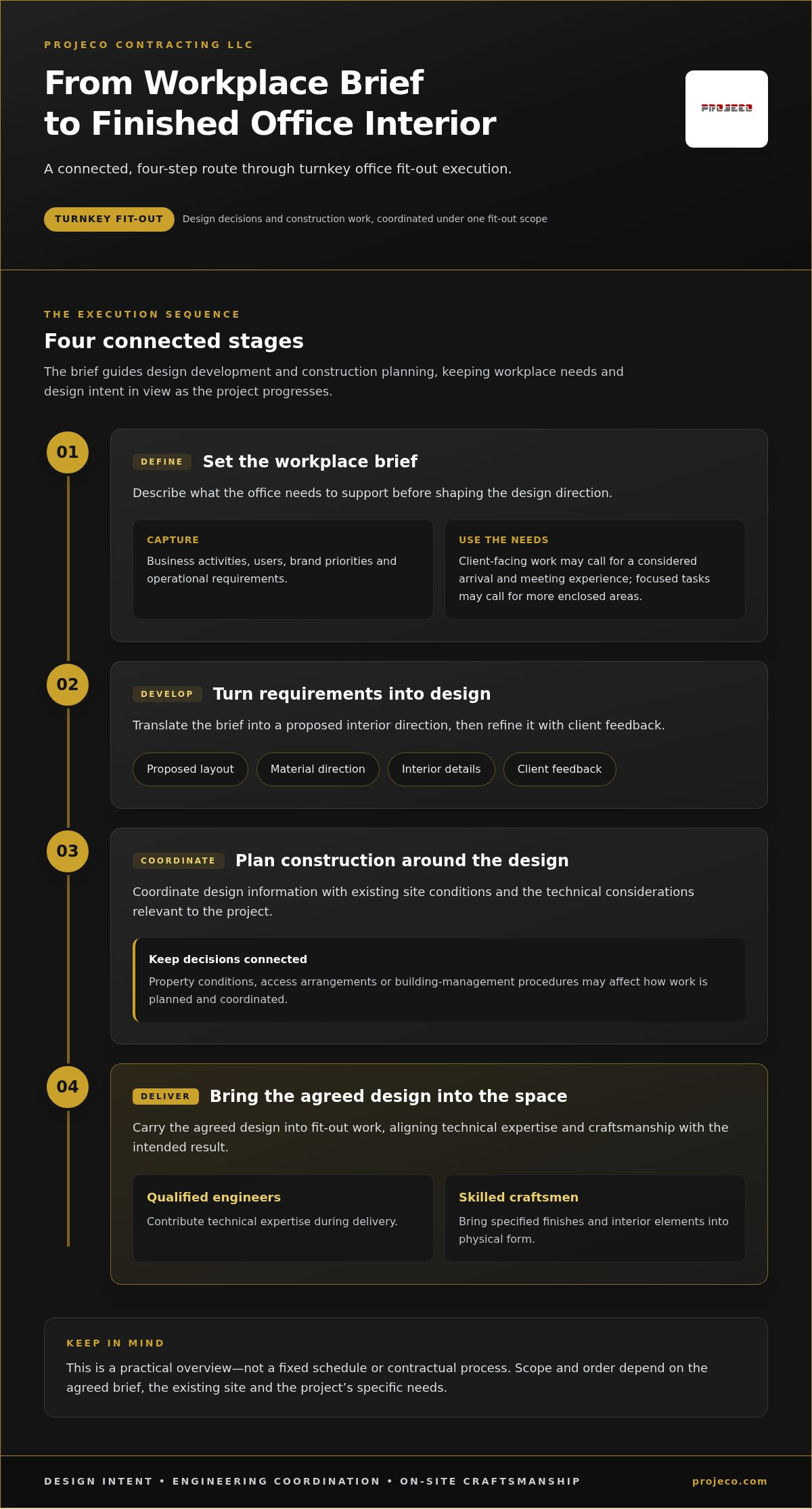 Premium Office Interior Execution in the United Arab Emirates: A 2026 Guide